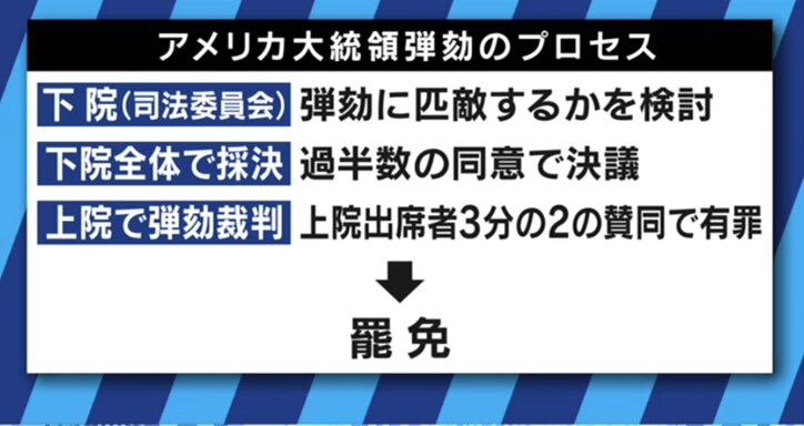 不信感が高まるトランプ大統領、弾劾にかけられる可能性は五分五分か