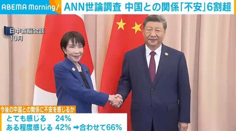 ANN世論調査 中国との関係「不安」6割超