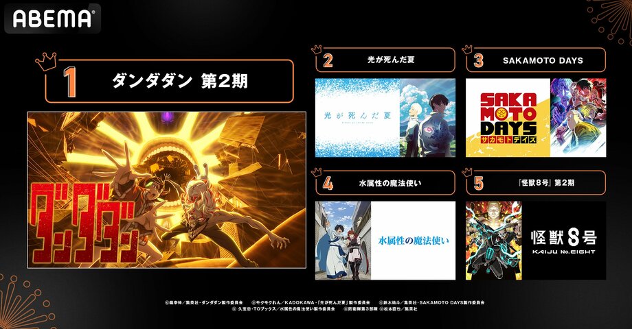 【写真・画像】【ABEMA】2025年新作夏アニメ最終ランキング発表…『ダンダダン』第2期が再生数1位、コメント数部門は『タコピーの原罪』が制覇　1枚目