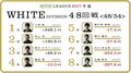 麻雀RTDリーグWHITE 49・50回戦 生き残りをかけ各選手あと3戦 7月20日放送