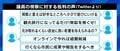 「オンライン時代には説明責任が問われる」「安倍元総理のインド視察が後の外交に繋がった」政治家の“視察”を“物見遊山”で終わらせないためには