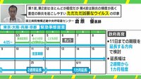 【映像】医師が第4波に危機感「肺が真っ白」