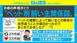 「猫は宗教」「亀は介護」ペットと飼い主との関係性を描いたイラストに共感相次ぐ