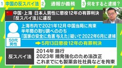 スパイを見つけて表彰？さらに賞金も!? 中国の“反スパイ法”を専門家が解説