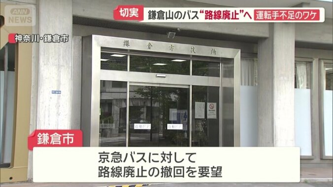 鎌倉市は…