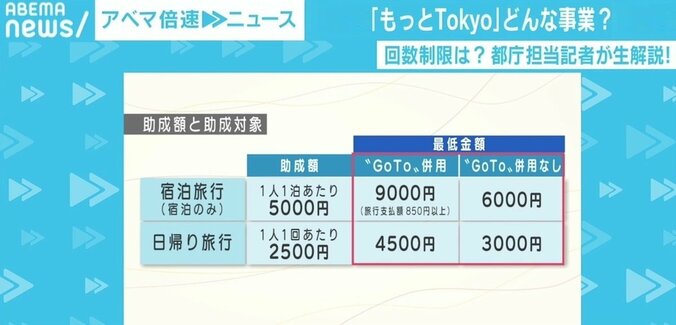 「もっとTokyo」きょうから予約開始 何泊まで？いつまで？ 予約時の注意点 1枚目