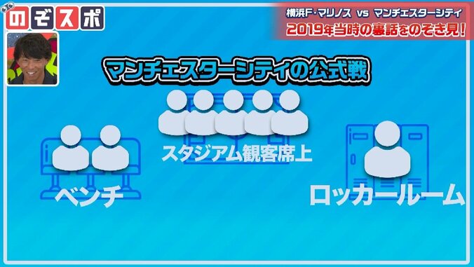 「日本じゃ無理」マンチェスター・シティとの親善試合で目の当たりにしたレベル違いなアナリストたち 1枚目