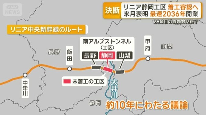 静岡工区を巡って約10年にわたり議論