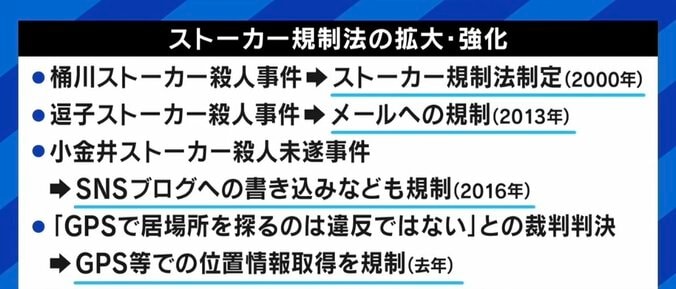 “会えなくなる絶望感”が引き金に？ 禁止命令後の事件 「理性で止まらない一部の人を見分けることが重要。警察官はそこがあまり得意ではない」 2枚目