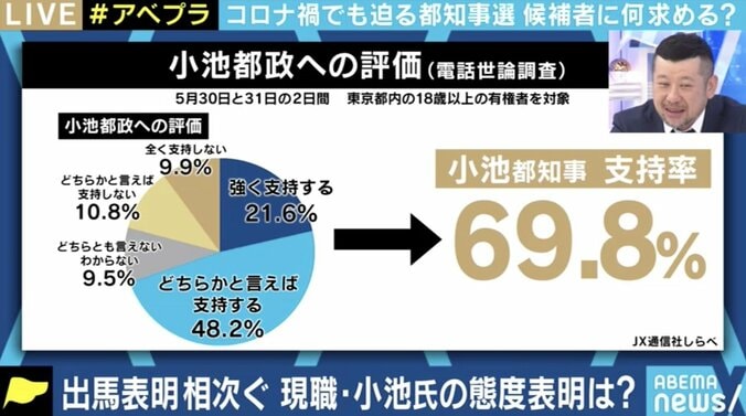 小池都知事が再び国政に戻る可能性も? コロナ禍による財政難も待ち受ける都政、舵取りを任せられるのは 6枚目