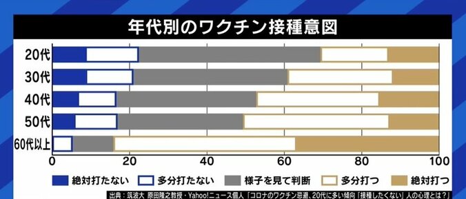 “注目を集めて稼ぎたい”“信奉するイデオロギーに基づき主張”…河野大臣の“ワクチンデマ”否定のブログが話題に 4枚目