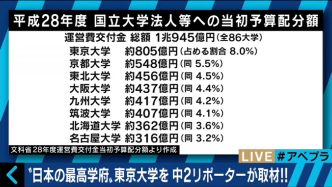 「こんなことするために東大に…？」　中2が東大学園祭「五月祭」を取材 1枚目