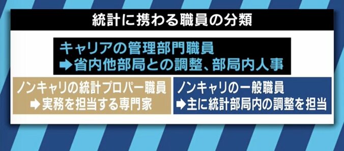 元官僚が推理！厚労省不正統計問題の原因は「キャリアの倫理欠如」か「凡ミスによる隠蔽」か!? 6枚目