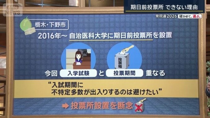 栃木県下野市の場合