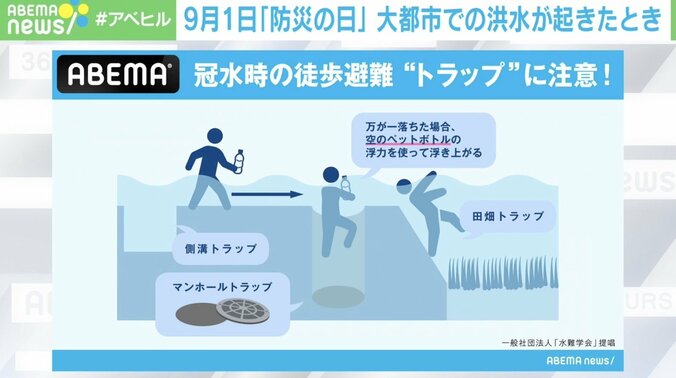 「身近な浮力を使って救助を待つ」水害で命を守るポイント 5枚目