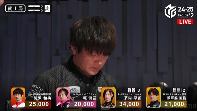 【写真・画像】闘神は逆境に強い！瀬戸熊直樹、接戦抜け出す会心親満貫ツモ 個人4勝目で仲間のラスを即消し「押し切りました！」／麻雀・Mリーグ　1枚目