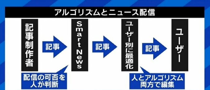 テレビやSNSの書き起こし=こたつ記事が蔓延するのは読者のせい? スマートニュースの「媒体ガイドライン」が突き付ける課題 5枚目