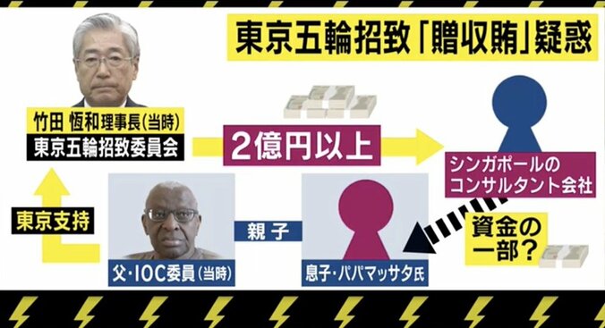 「100%言い切れる」竹田恒泰氏、父・恆和会長の”贈賄の意図”を強く否定 4枚目