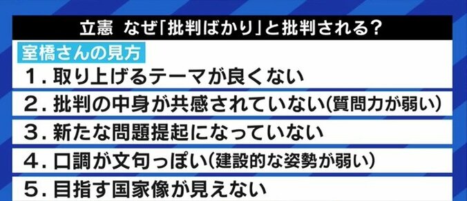 “批判型”か“提案型”かに揺れる立憲民主党に成田悠輔氏「政権が信じられないくらい話下手なんだから、“解説型”になってもいいのでは?」 12枚目