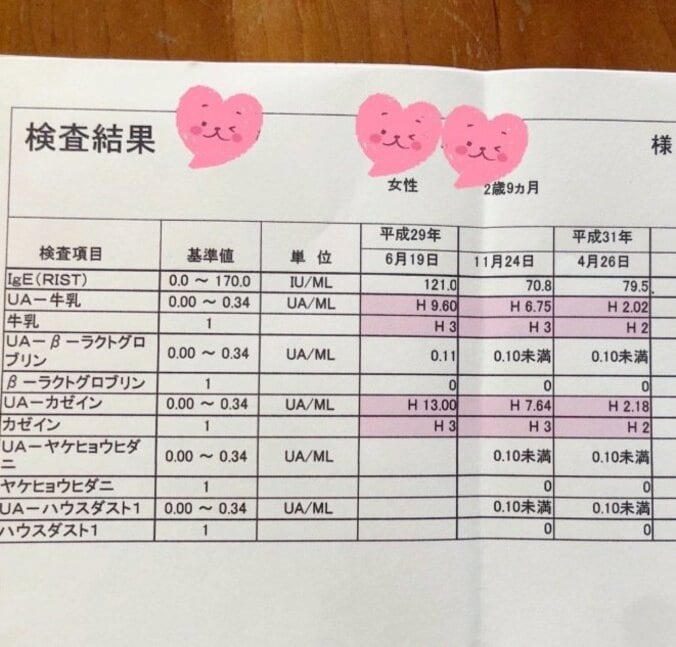 友利新、3歳娘の牛乳アレルギー検査結果を報告「驚くほど下がっていました！」 1枚目