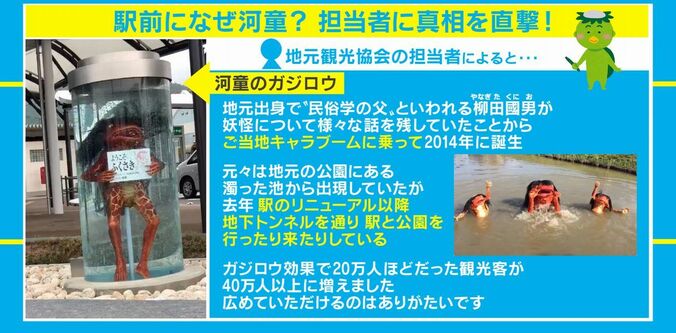 駅前に河童が出現！？不気味なご当地キャラで観光客が増加 1枚目