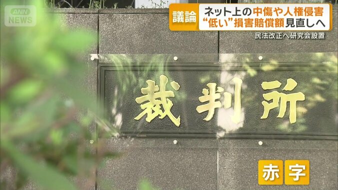 裁判費用がかさむと赤字に