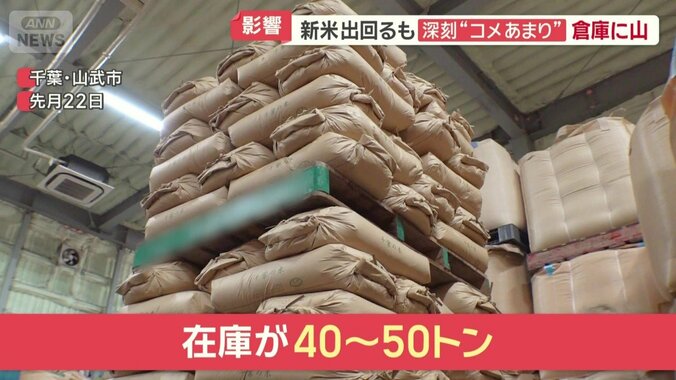 在庫が40～50トン