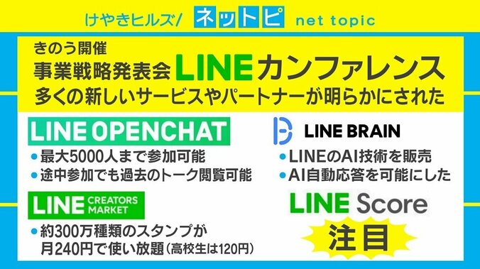 LINEが「信用スコア」を提供開始 三上洋氏「個人情報は実際の運用に入ってから見極め」 1枚目