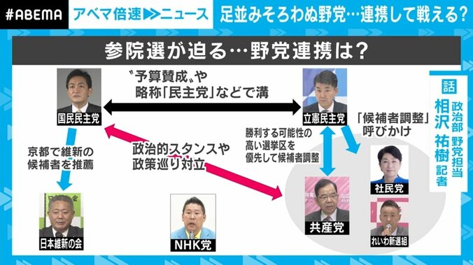 香川で“代理戦争”、京都で“絶対に負けられない戦い” 参院選を前に野党はバラバラ、注目の2選挙区を解説 1枚目