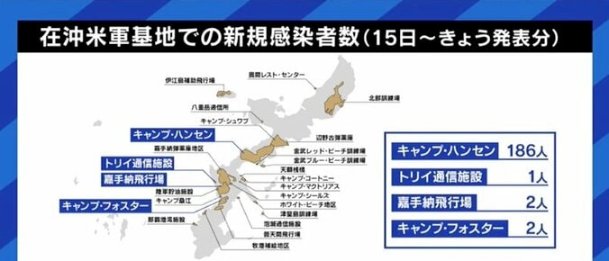 「ことさらに沖縄を恐れないでほしい」「外交ルートからもアメリカ政府に訴えを」在日米軍基地内の感染急増に県参与の高山医師 6枚目