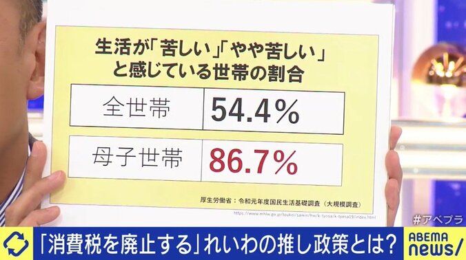 「奨学金はチャラ、消費税は廃止。何があっても心配するな、生きているだけで価値がある、そういう国を作りたい」れいわ新選組・山本太郎代表 各党に聞く衆院選（8） 8枚目