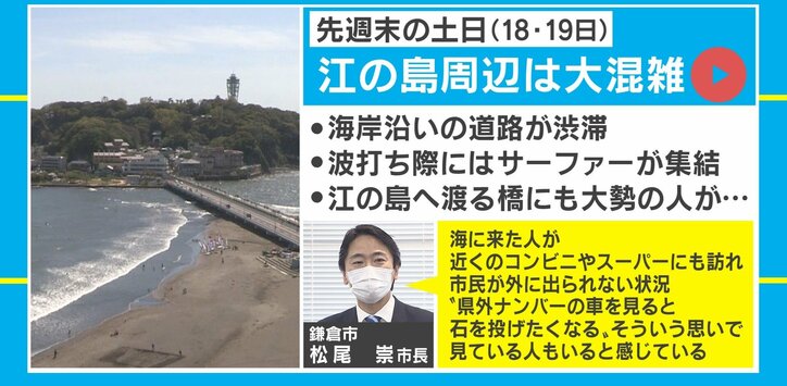 道路は渋滞、サーファーが集結…「海岸エリア封鎖」を湘南などの自治体が県に要望