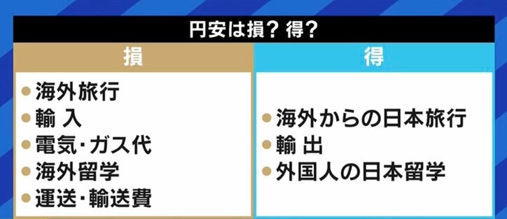 「円安という“麻薬依存”、今こそ抜け出すチャンス」「国民は“瀬戸際にいる”との意識を」野口悠紀雄氏が語る日本経済への危機感