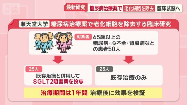 臨床研究の対象者