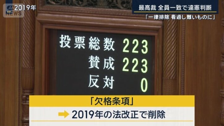 2019年に削除された欠格条項
