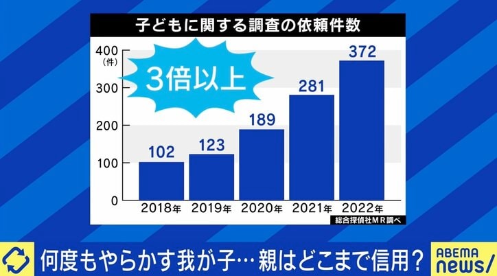 「娘の部屋から数百万円が」子どもの素行調査依頼が急増…背景は？ 親は子をどこまで信じるべきか