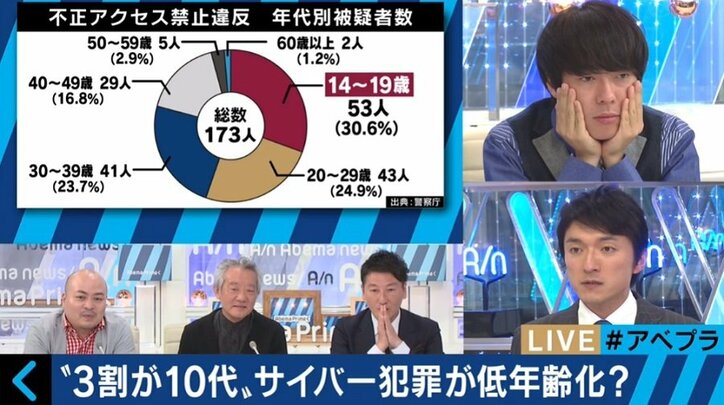 ランサムウェア作成の中3男子 天才の卵?悪魔の才能?