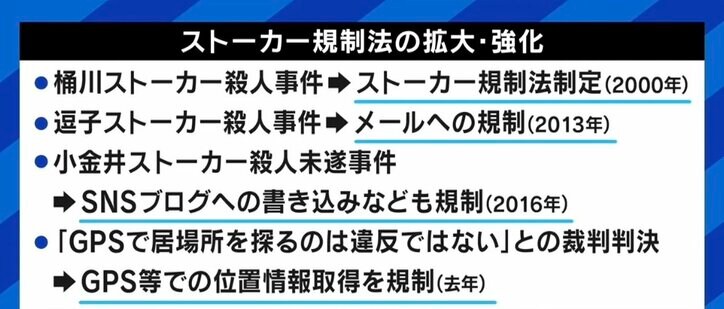 “会えなくなる絶望感”が引き金に？ 禁止命令後の事件 「理性で止まらない一部の人を見分けることが重要。警察官はそこがあまり得意ではない」