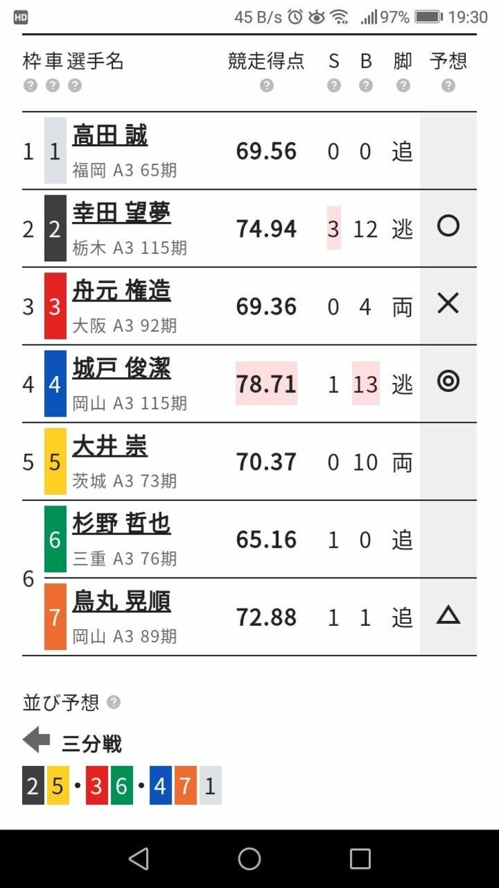 念願達成！ 10月の回収率は脅威の180％／ハギのスマホで競輪チャレンジ#12