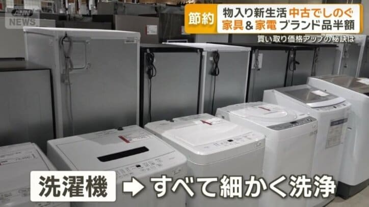 洗濯機はすべて細かく洗浄