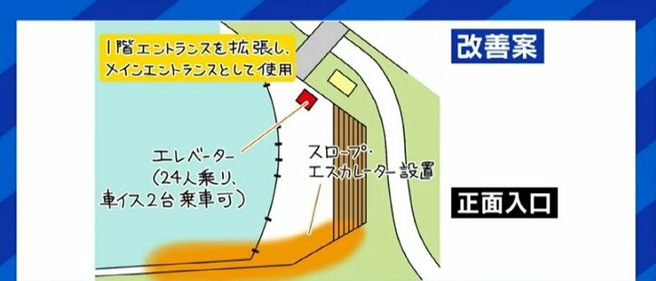 「半年や1年くらいの遅れは構わない。今からでも設計案を練り直すべきだ」隈研吾氏デザインの愛知県の新体育館、“バリアフリー”に懸念の声