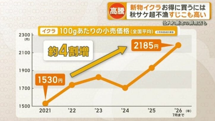 イクラ