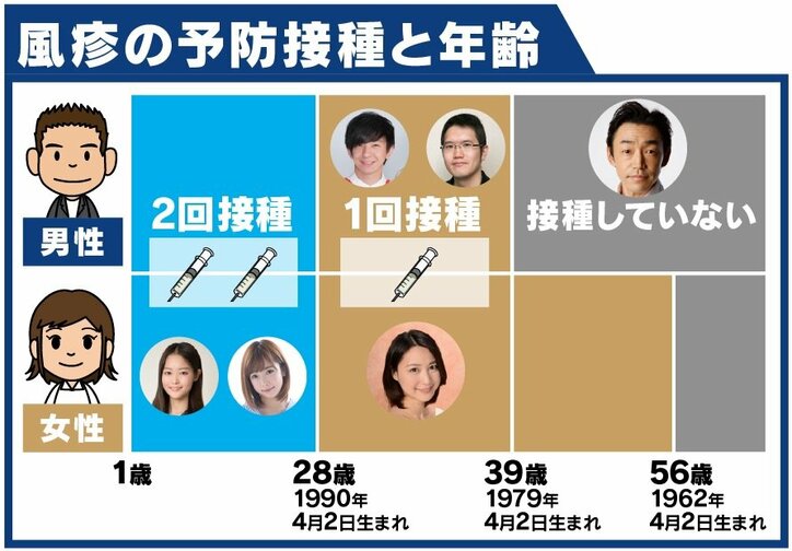 「私が風疹にかかったせいで…」罪悪感、今も 先天性風疹症候群の娘を持つ母が予防接種を訴え