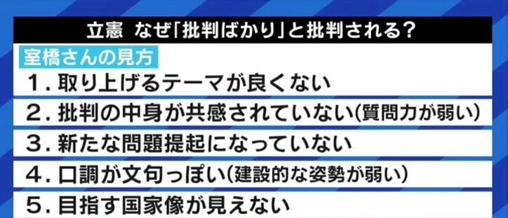 “批判型”か“提案型”かに揺れる立憲民主党に成田悠輔氏「政権が信じられないくらい話下手なんだから、“解説型”になってもいいのでは?」