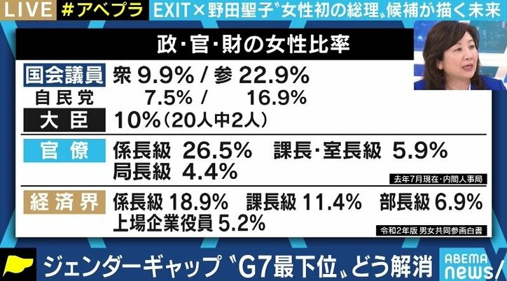 「初めて選挙の時、“国会議員になりたいなら女を捨てろ”と言われた」野田聖子議員が語る少子高齢化・男女共同参画(2)