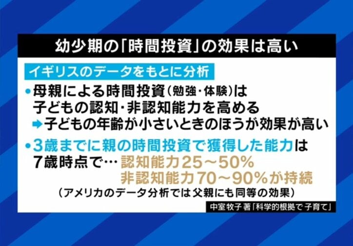 幼少期の「時間投資」