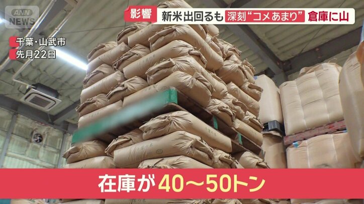 在庫が40～50トン