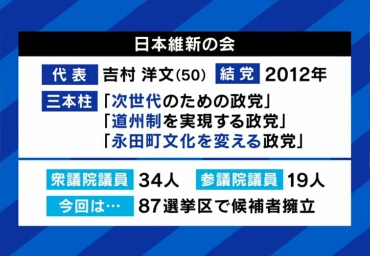 日本維新の会