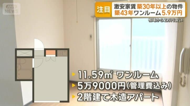 約12平米のワンルーム