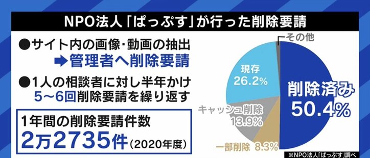 「行動を起こせば、また作品がアップされてしまうかもしれない。それでも私は訴えたい」過去の出演作品の拡散に苦しむ元AV女優たち